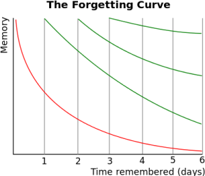 Ebbinghaus