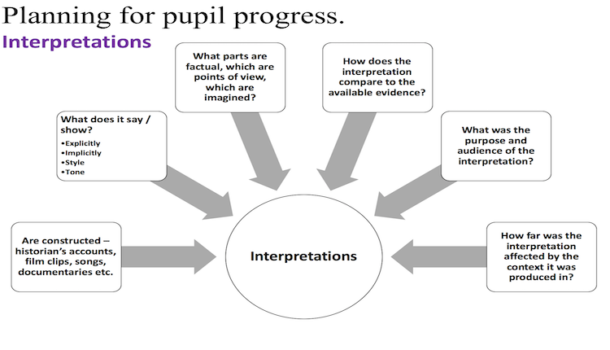 Blog Archives - History Resource Cupboard - lessons and resources for ...