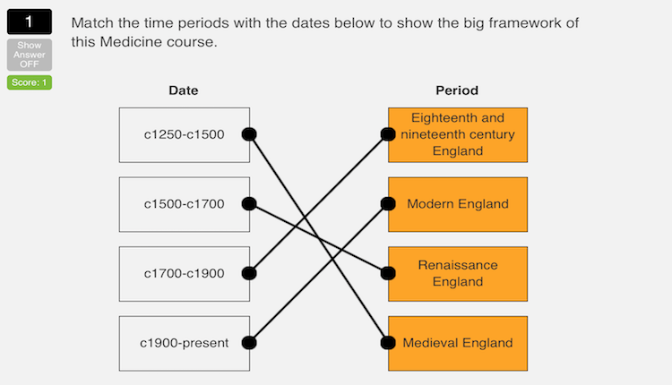 A Key Gap Analysis Tool For The Gcse History Classroom History Resource Cupboard Lessons And Resources For Schools A Key Gap Analysis Tool For The Gcse History Classroom History Resource Cupboard Lessons And Resources For Schools