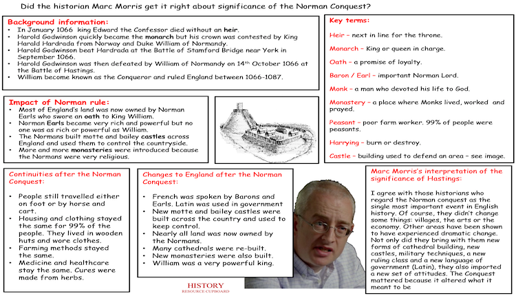 Norman Conquest knowledge organiser