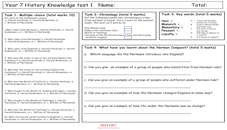 Norman Knowledge Test