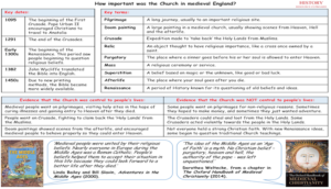 Med Church Knowledge Organiser