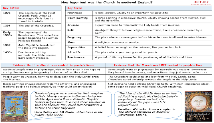 Med Church Knowledge Organiser