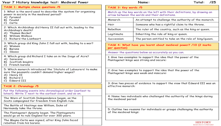 Medieval Power Test