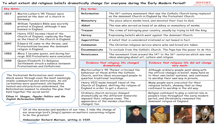 Early Modern Beliefs