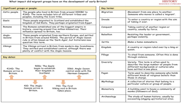 2. Migrants to Early Britain Knowledge Organiser - History Resource ...