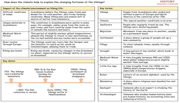 2. The Vikings and the Climate - Knowledge Organiser - History Resource ...